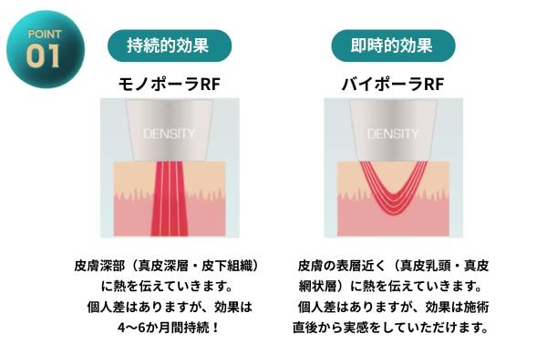 モノポーラ+バイポーラのモノバイ技術