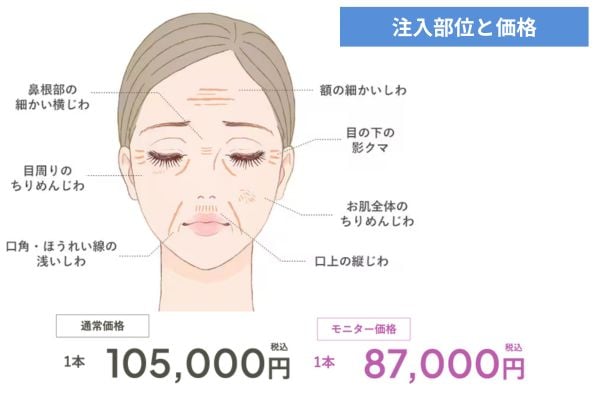 シワにも影クマにも