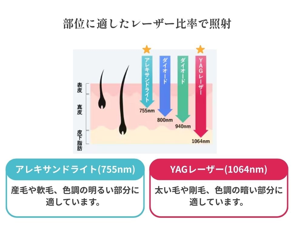 2つの波長って？