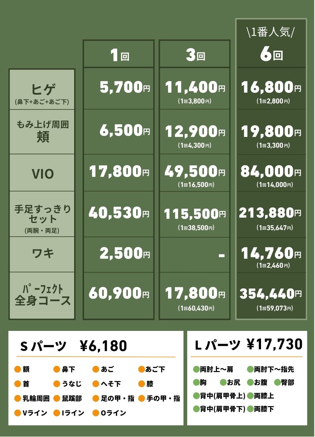 男性の医療脱毛