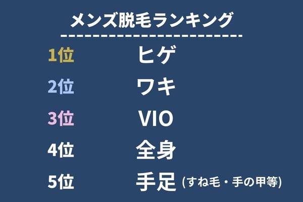 今、美容男性はここを脱毛している！