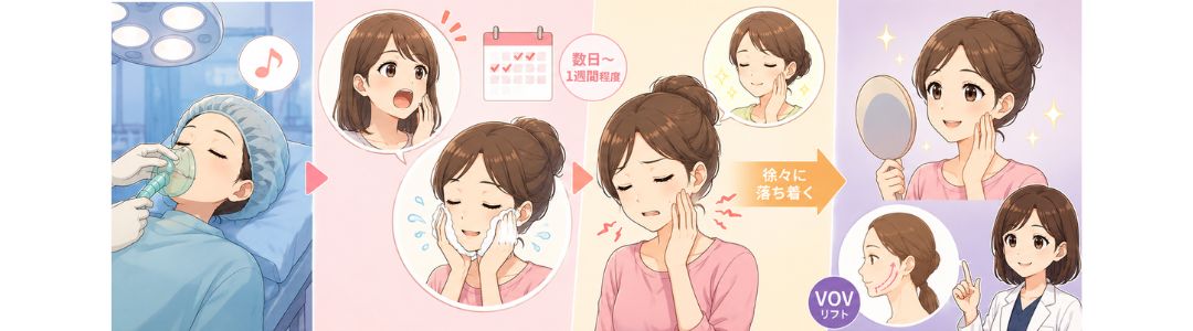 Q：手術中や手術後の痛みはありますか？ <br />
