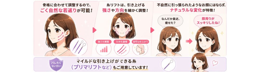 Q：「整形しました！」という不自然な顔になったり、まわりにバレたりしませんか？ <br />
