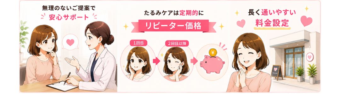 Q：美容医療って高額なイメージがあります。無理な勧誘をされないか不安です。<br />
