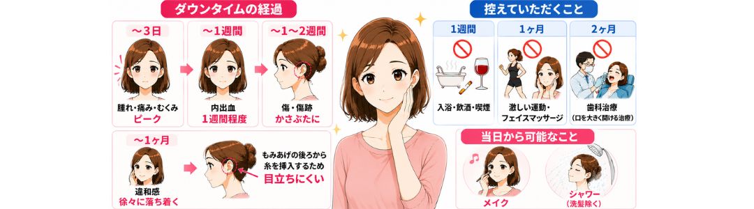 Q：ダウンタイムについて教えてください