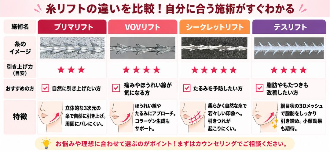 予算や希望に合わせて選べる豊富なメニュー
