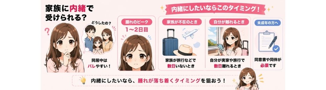 Q:家族（親・パートナー）に内緒で受けられますか？