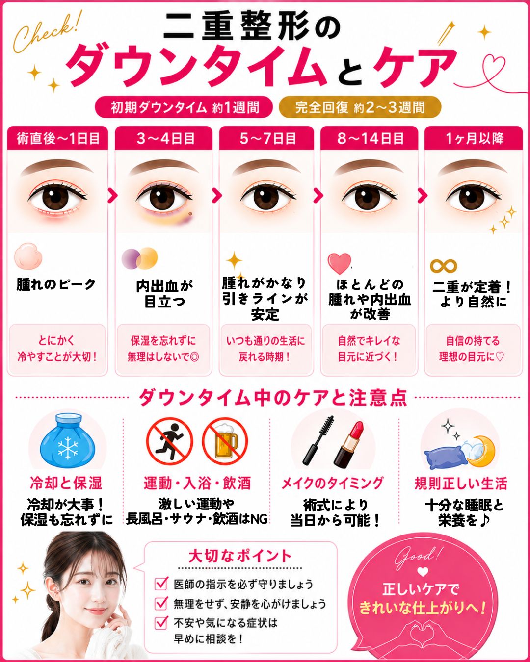 ダウンタイム中のケア方法