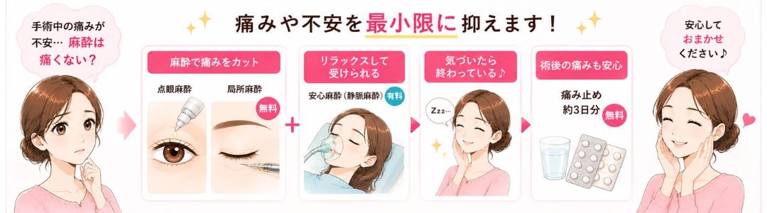 Q. 手術中の痛みがとにかく不安です。麻酔は痛くないですか？