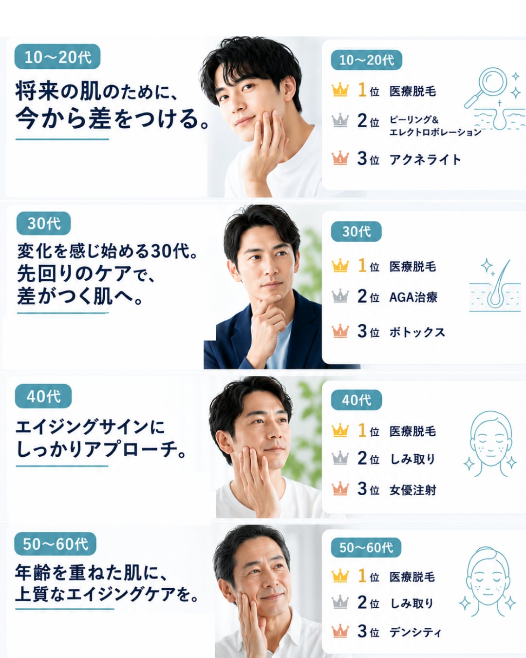 あなたの年代で人気なのは？年代別 人気施術ランキング