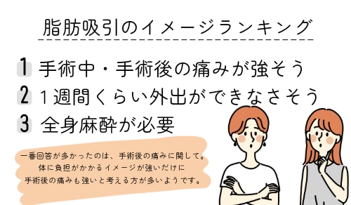 最新の脂肪吸引、実は、、、