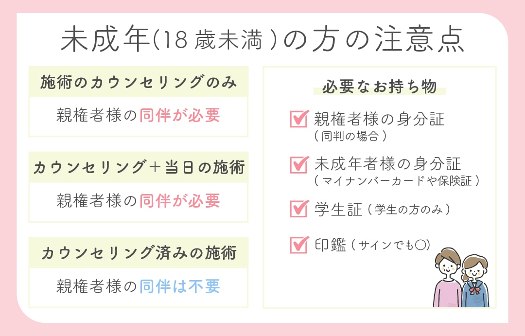 未成年(18歳未満)の方へ