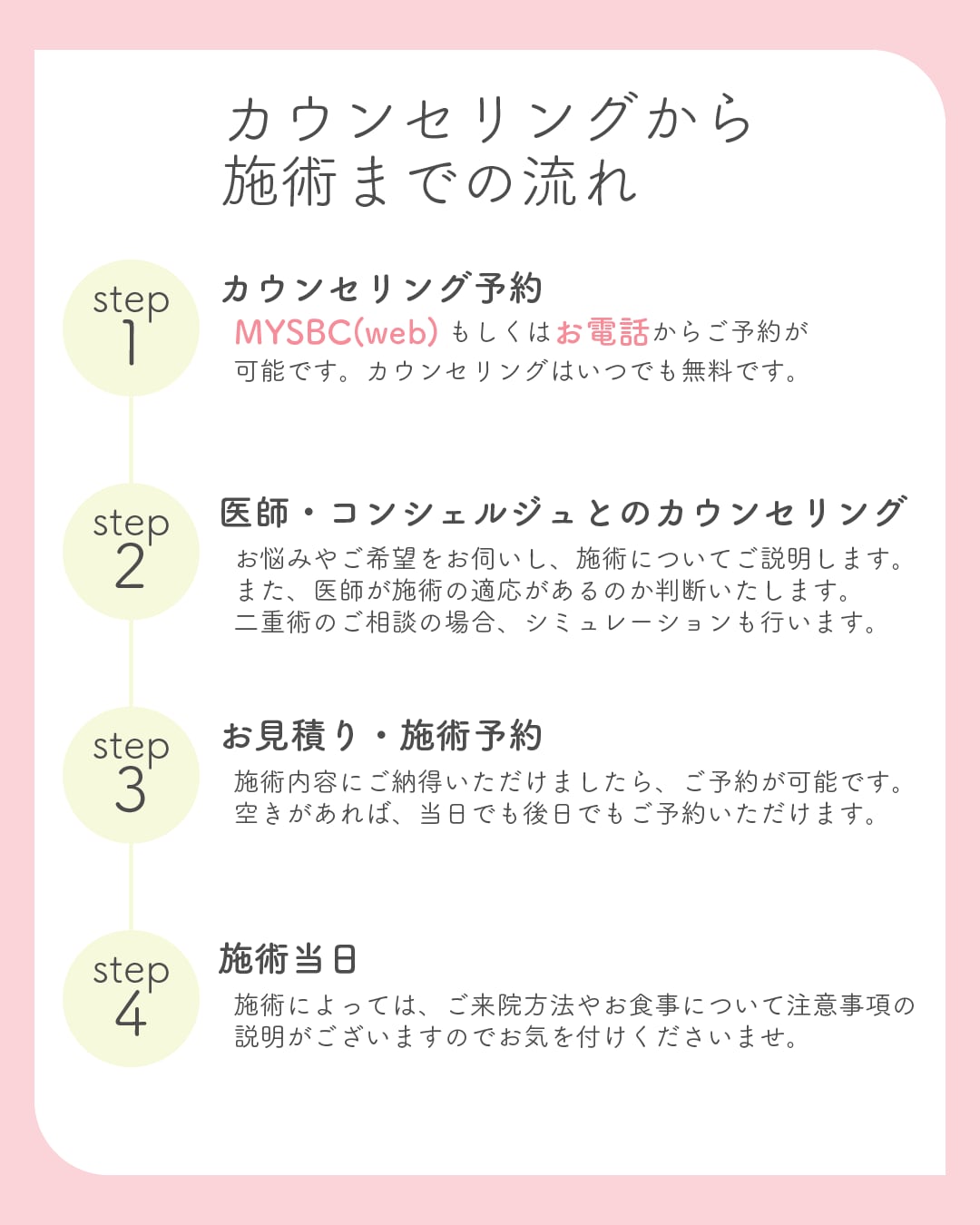 カウンセリングから施術までの流れ