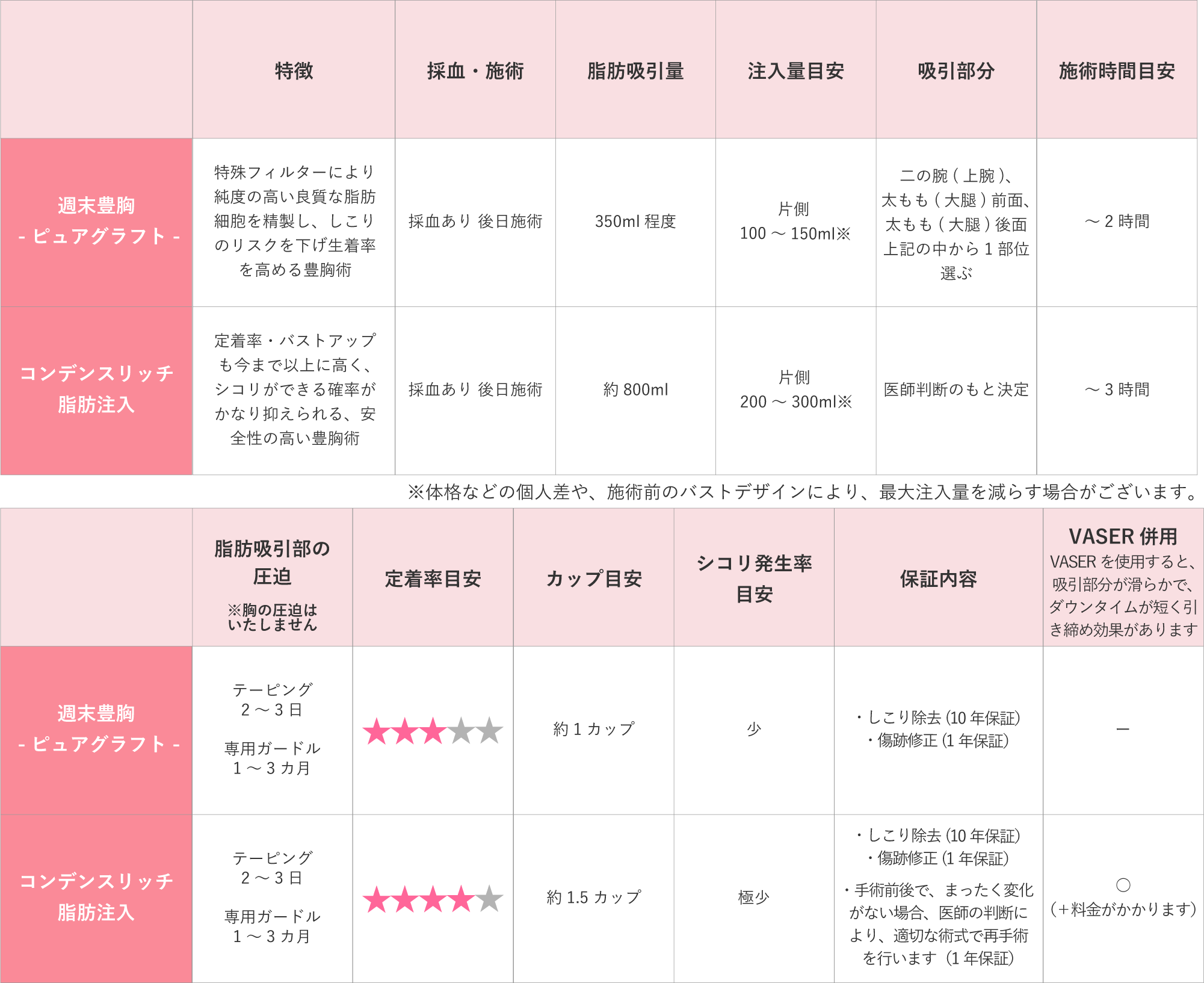 脂肪注入豊胸比較表
