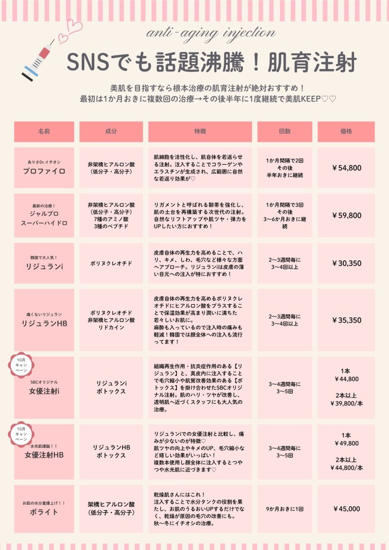 5種の肌育治療比較表《25.10.12時点》