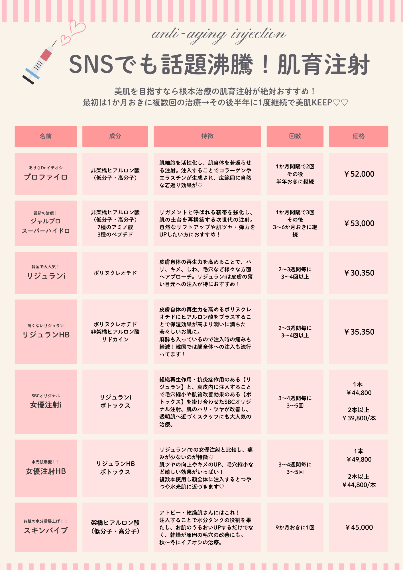 5種の肌育治療比較表《25.10.12時点》