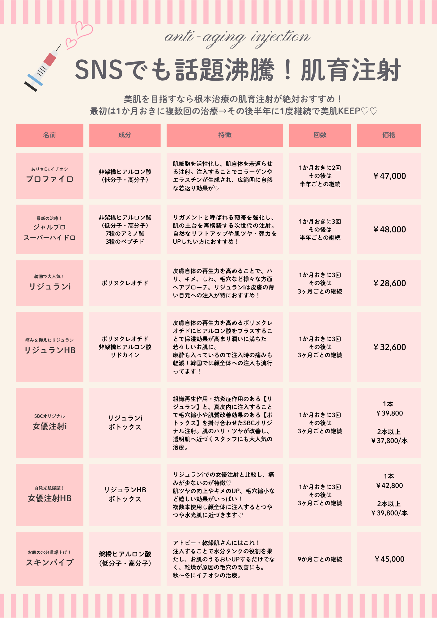 5種の肌育治療比較表《26.9.1時点》