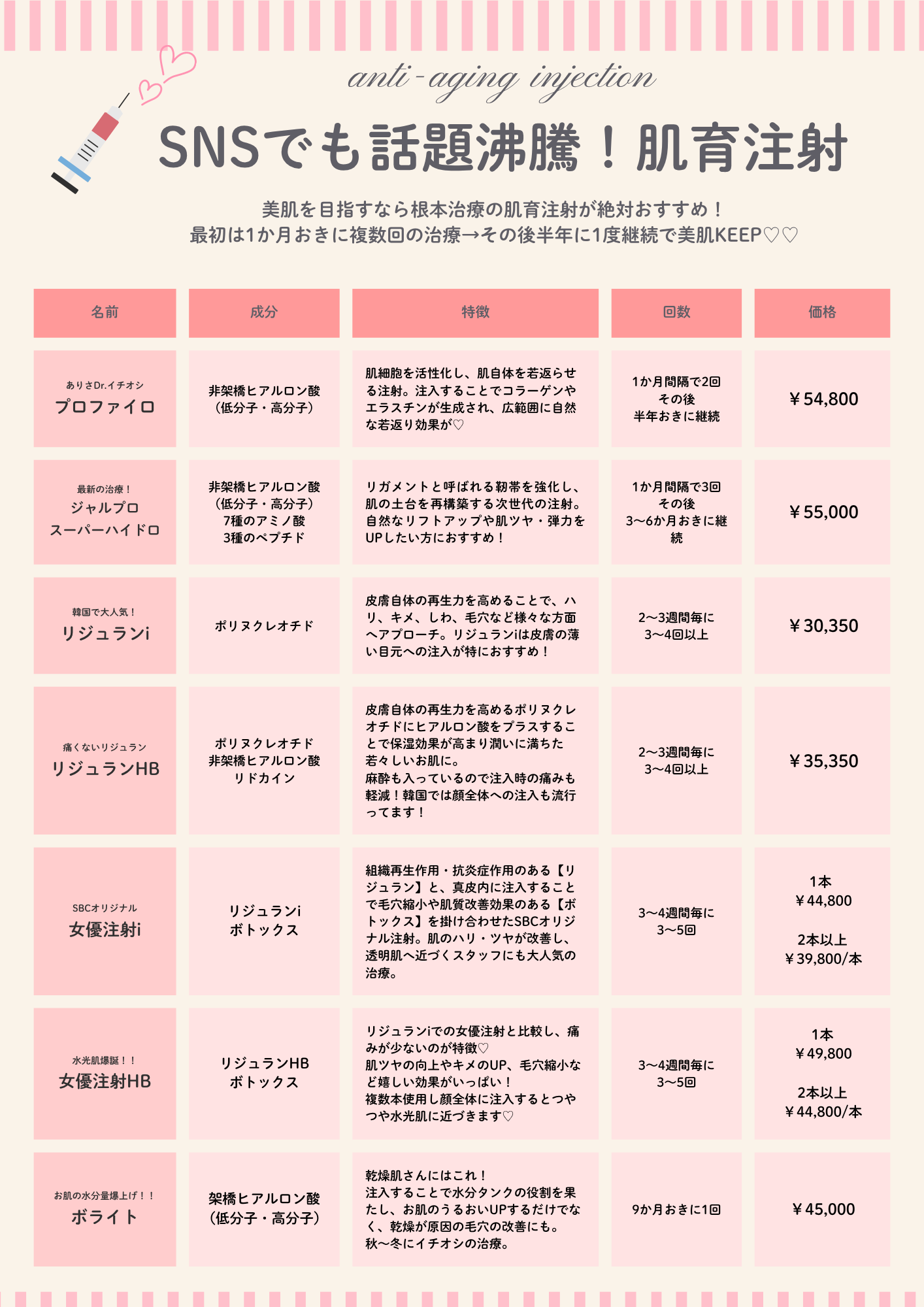 5種の肌育治療比較表《25.10.12時点》