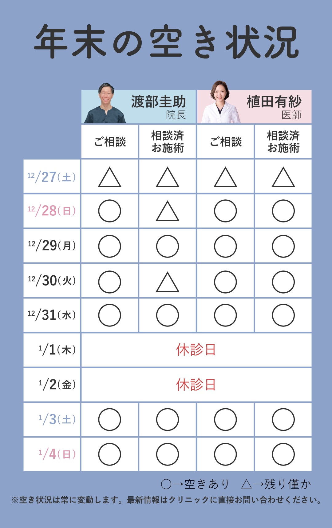 在籍ドクターの空き状況