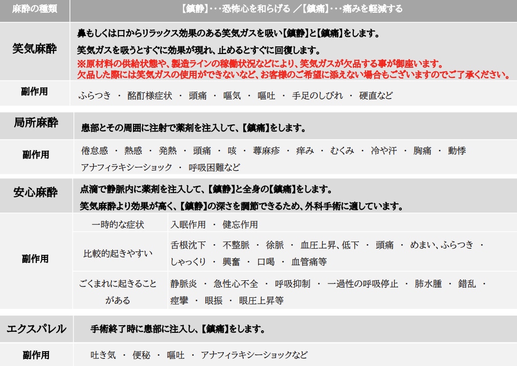 あなたに合った麻酔選択で痛みを最小限に