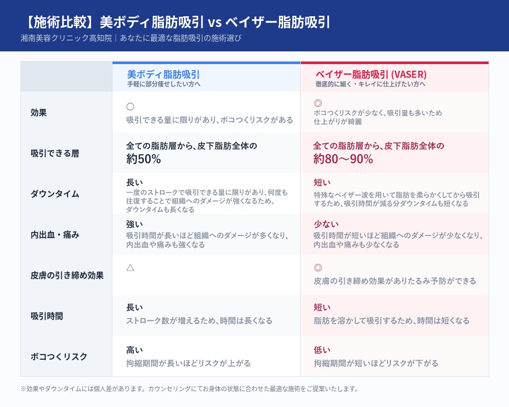 比較表はこちら