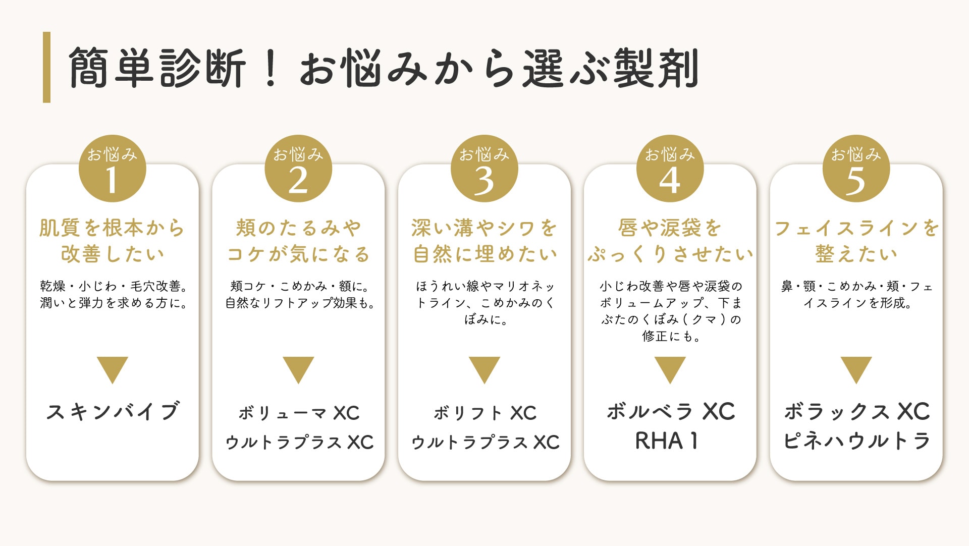 まずは簡単診断！あなたに合った製剤は？