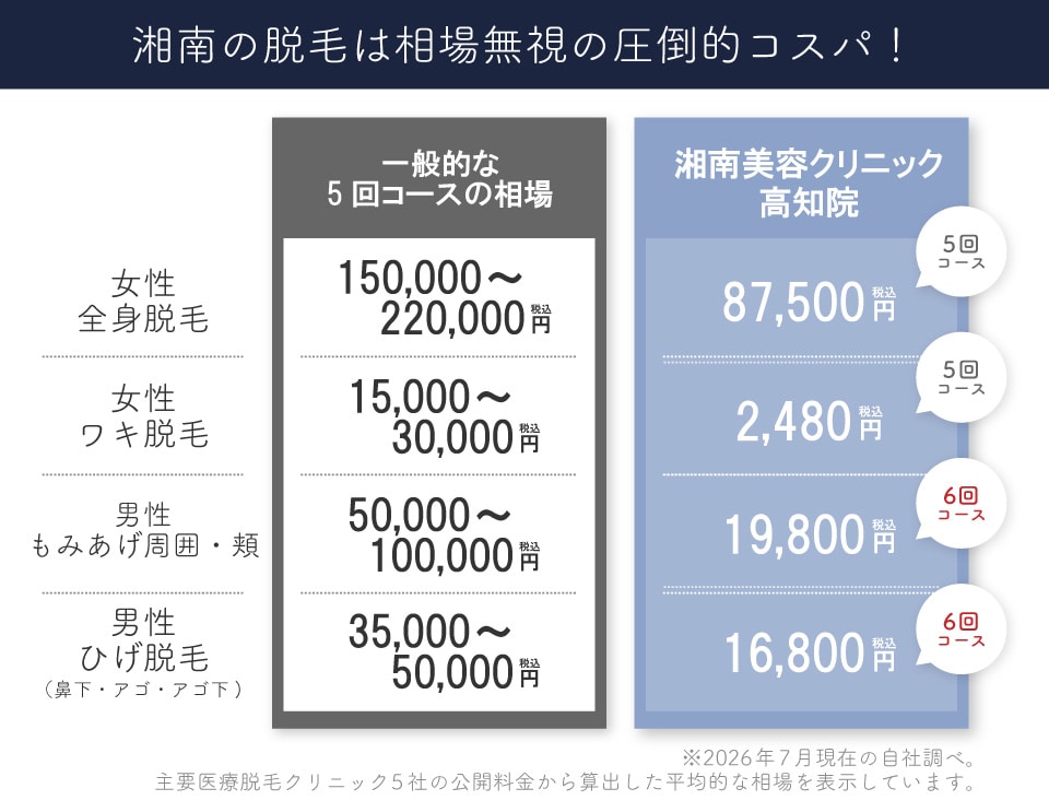 お財布に優しい価格設定！何かとお金がかかる日常に無理のない料金プラン