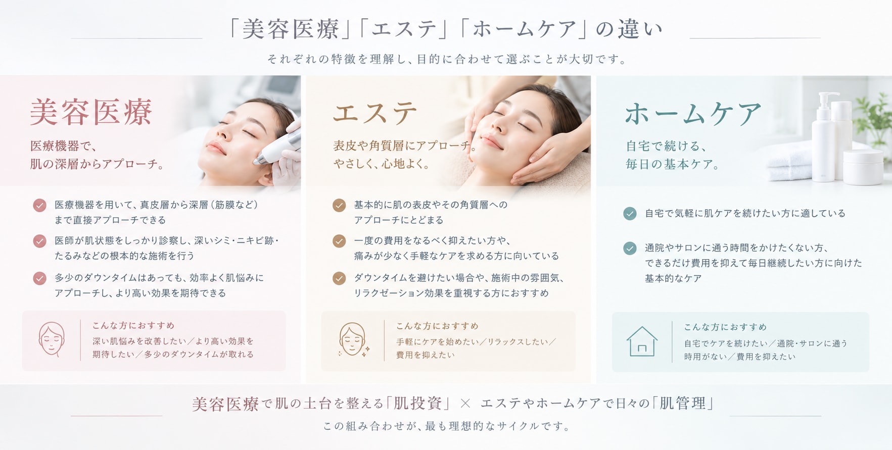 美容医療とエステ・ホームケアの違い