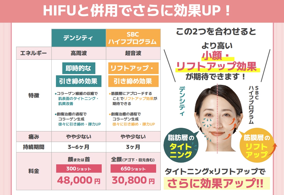 一緒に受けるメリット