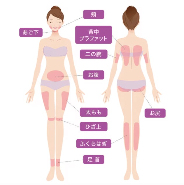 対応部位