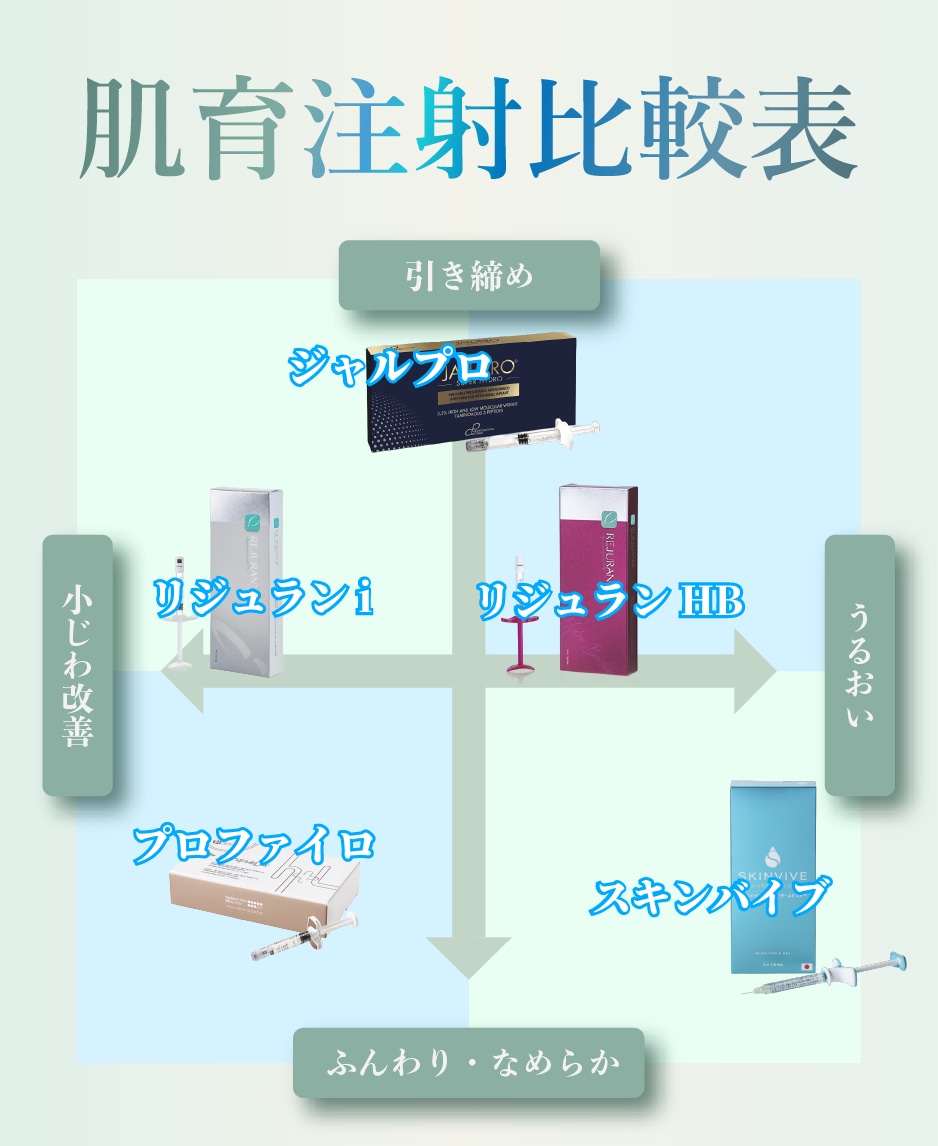 ※あくまで目安です。