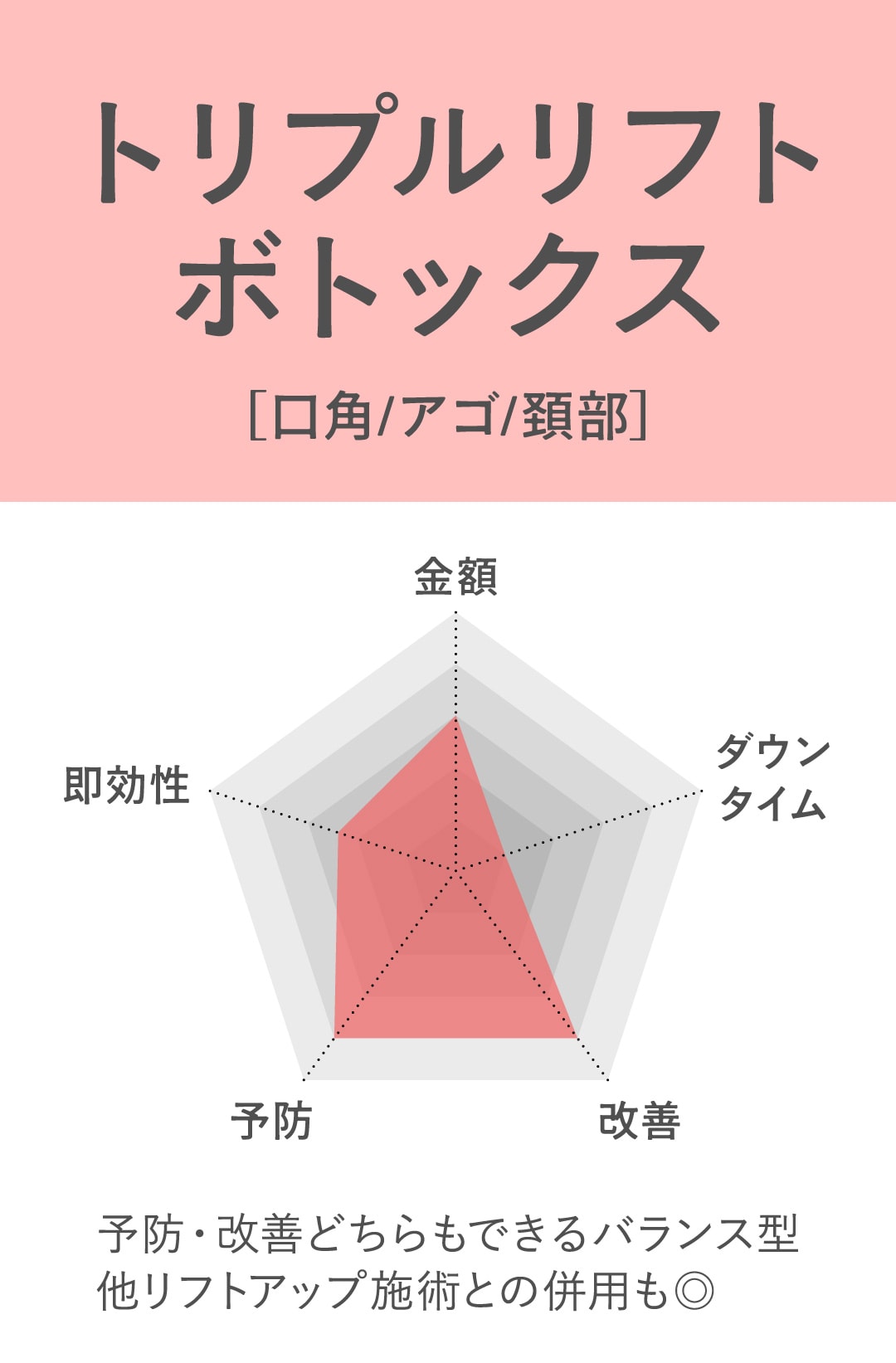 トリプルリフトボトックスは、改善と予防をバランスよく叶える！