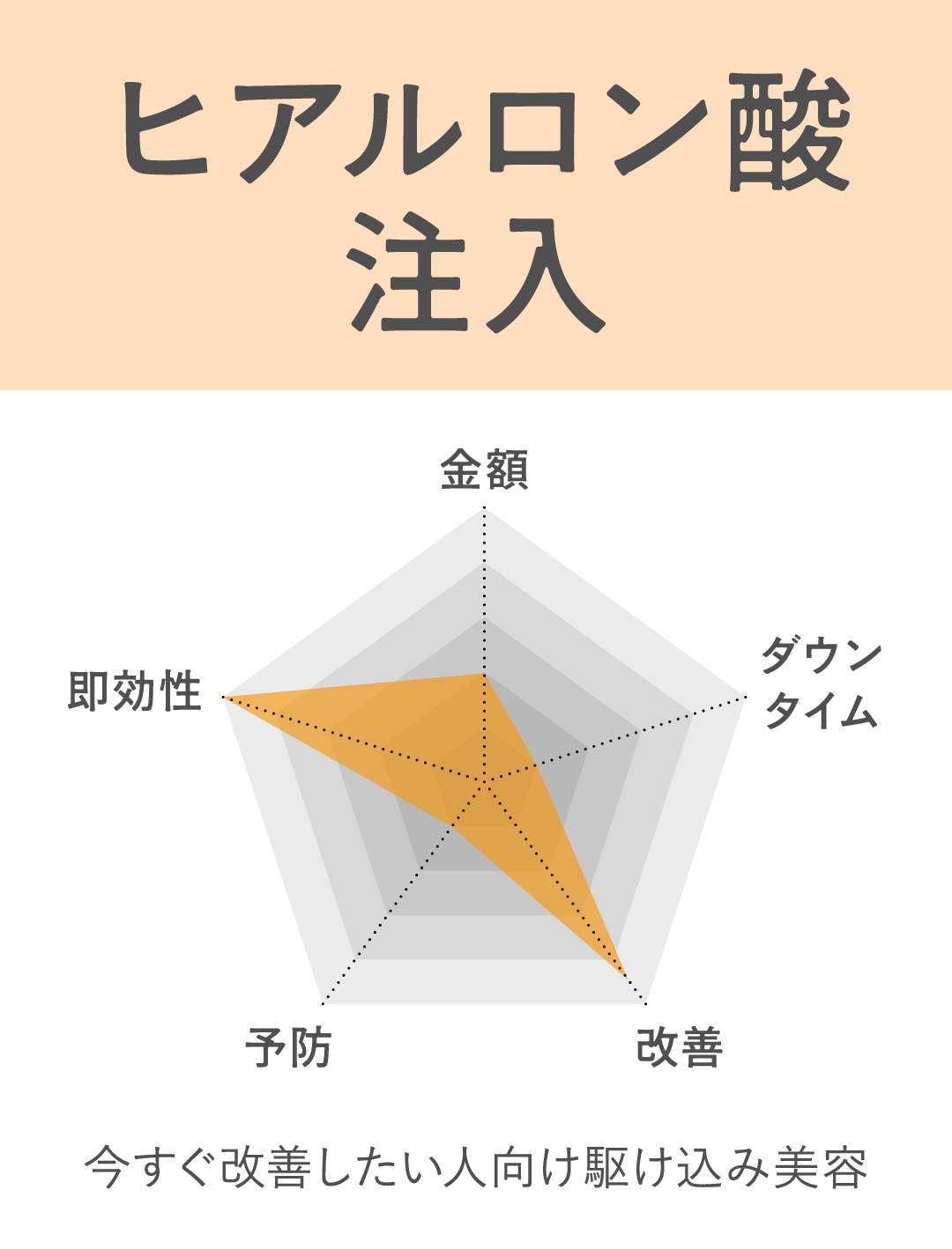 ヒアルロン酸注入は改善型のかけこみ美容向き！