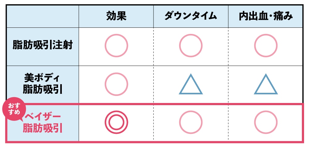 メニュー比較