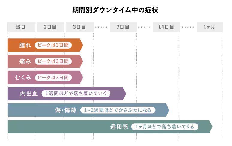 主な症状