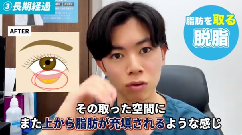 「再発しにくい」のは、裏ハムラ法