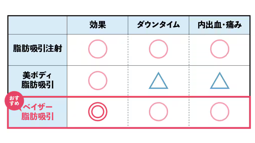 メニュー比較