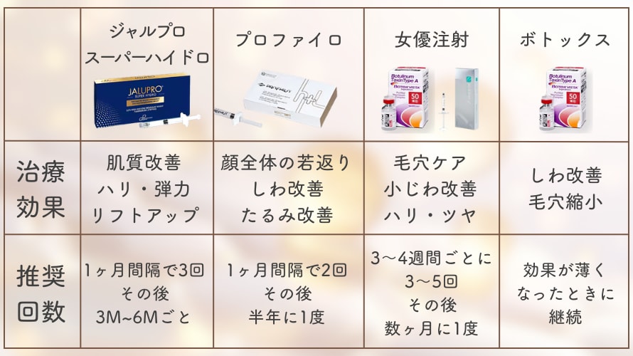 熊本院でおすすめの肌育注射４選💉🧡