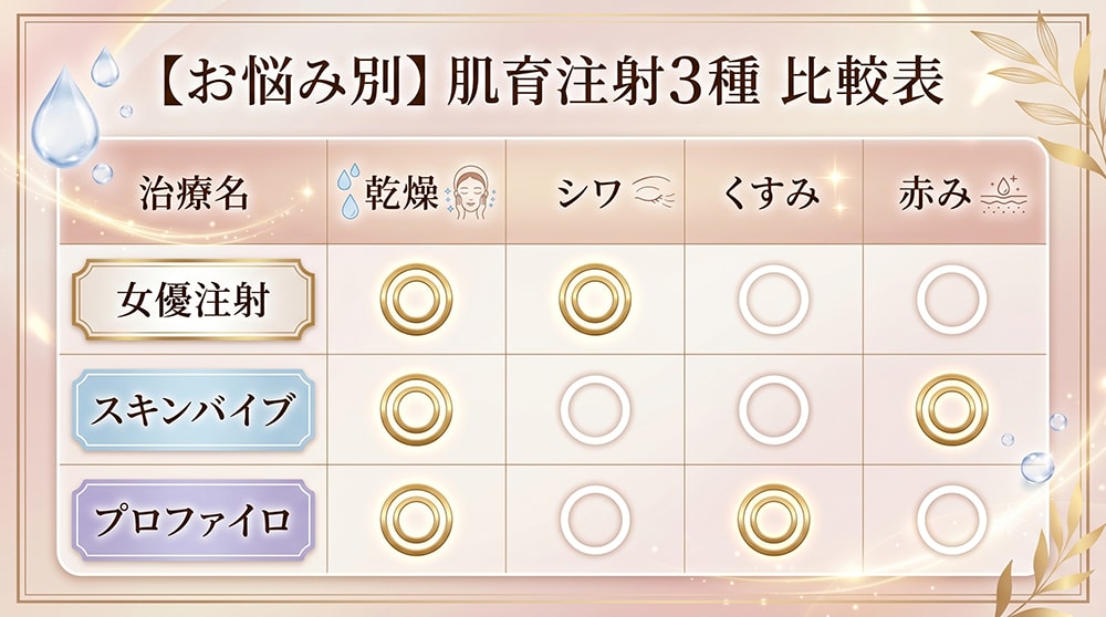 肌育注射3種の比較表🗒️