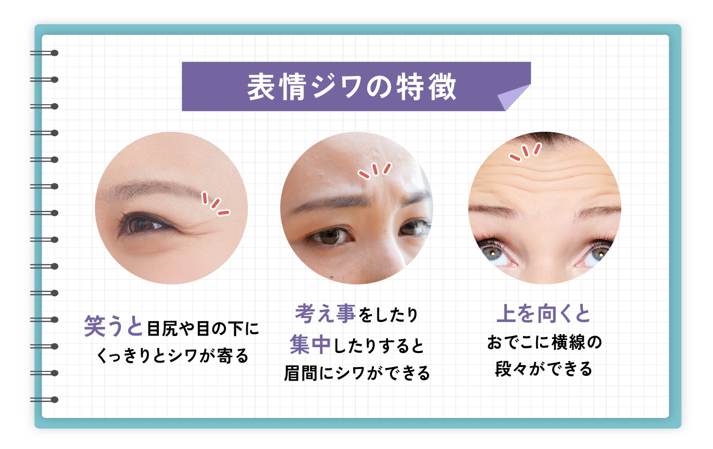 当てはまるかチェック！