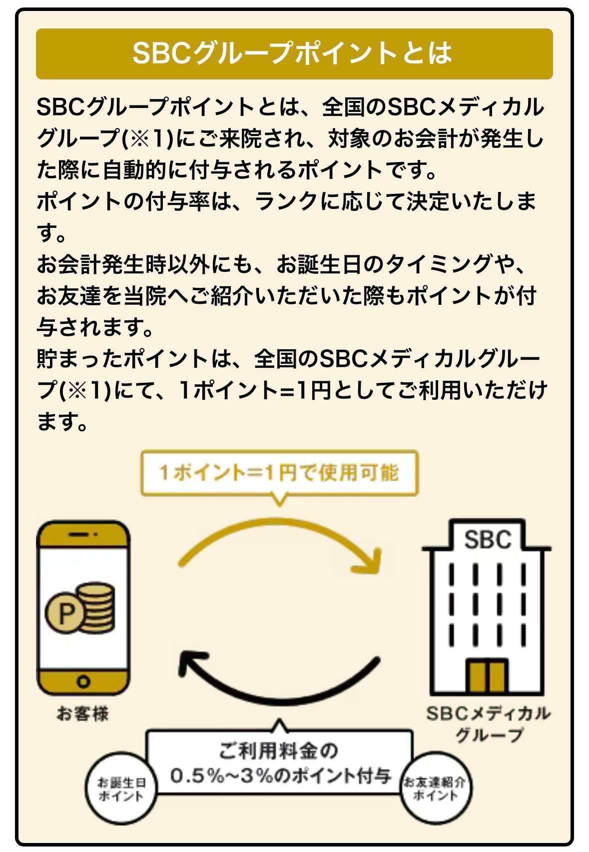 SBCポイントって？