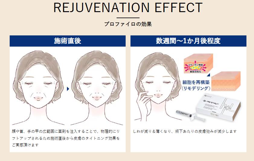 肌のテクスチャーやボリューム改善効果を共に実現