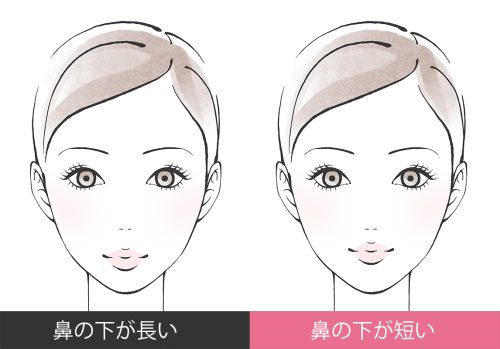 人中の長さが、顔の印象を大きく左右する…!?