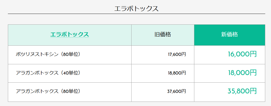 人気の部位も価格改定！