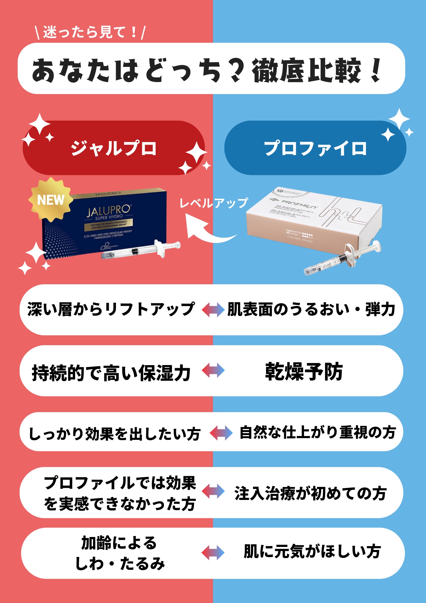 ジャルプロとプロファイロの比較画像