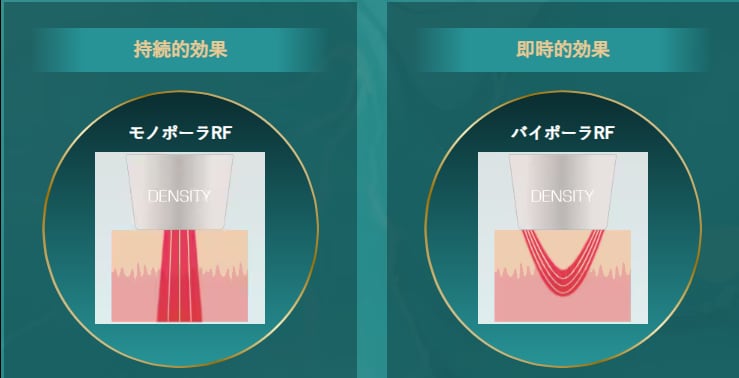 デンシティの効果