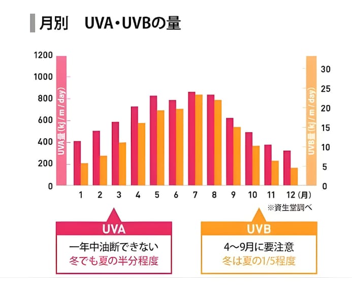 湘南美容クリニック久留米院のUVケアイメージ画像2