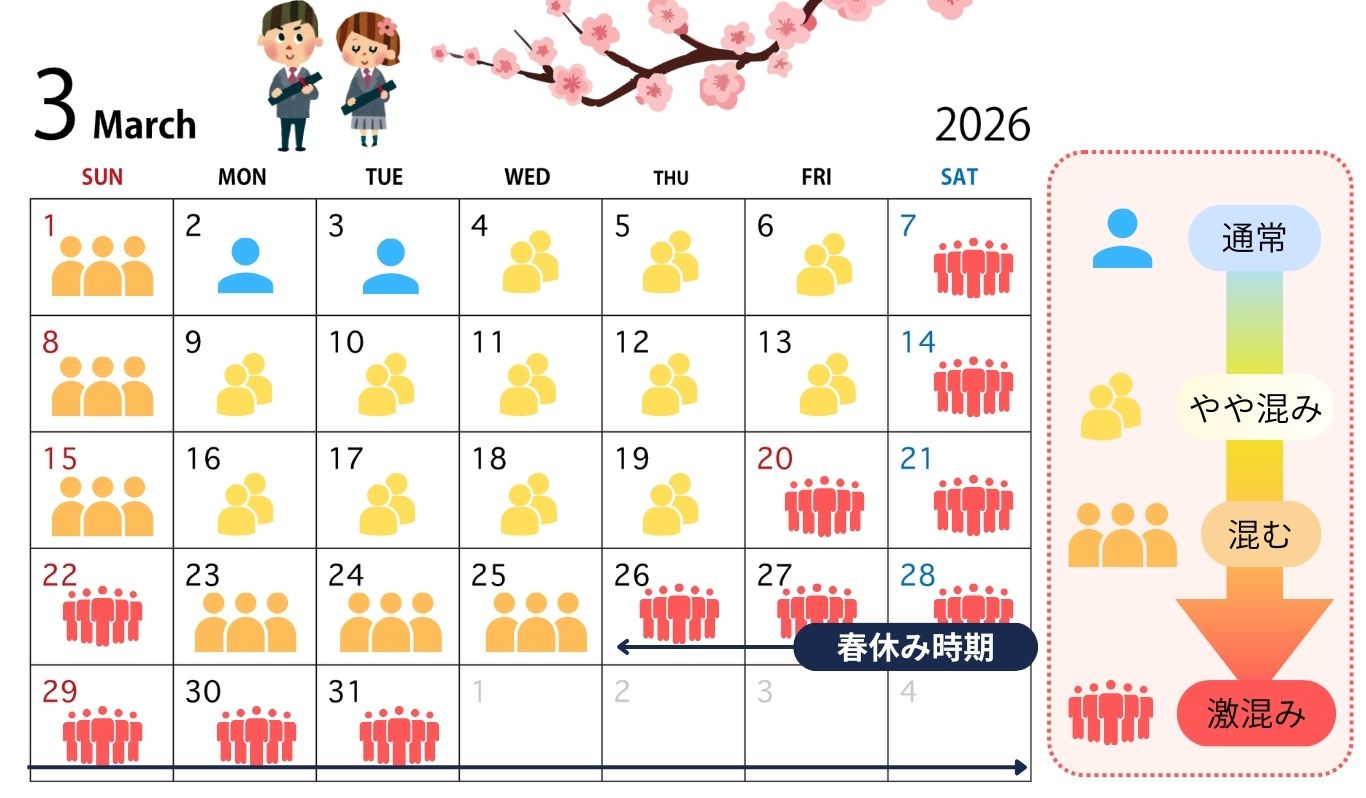 3月が予約困難な理由