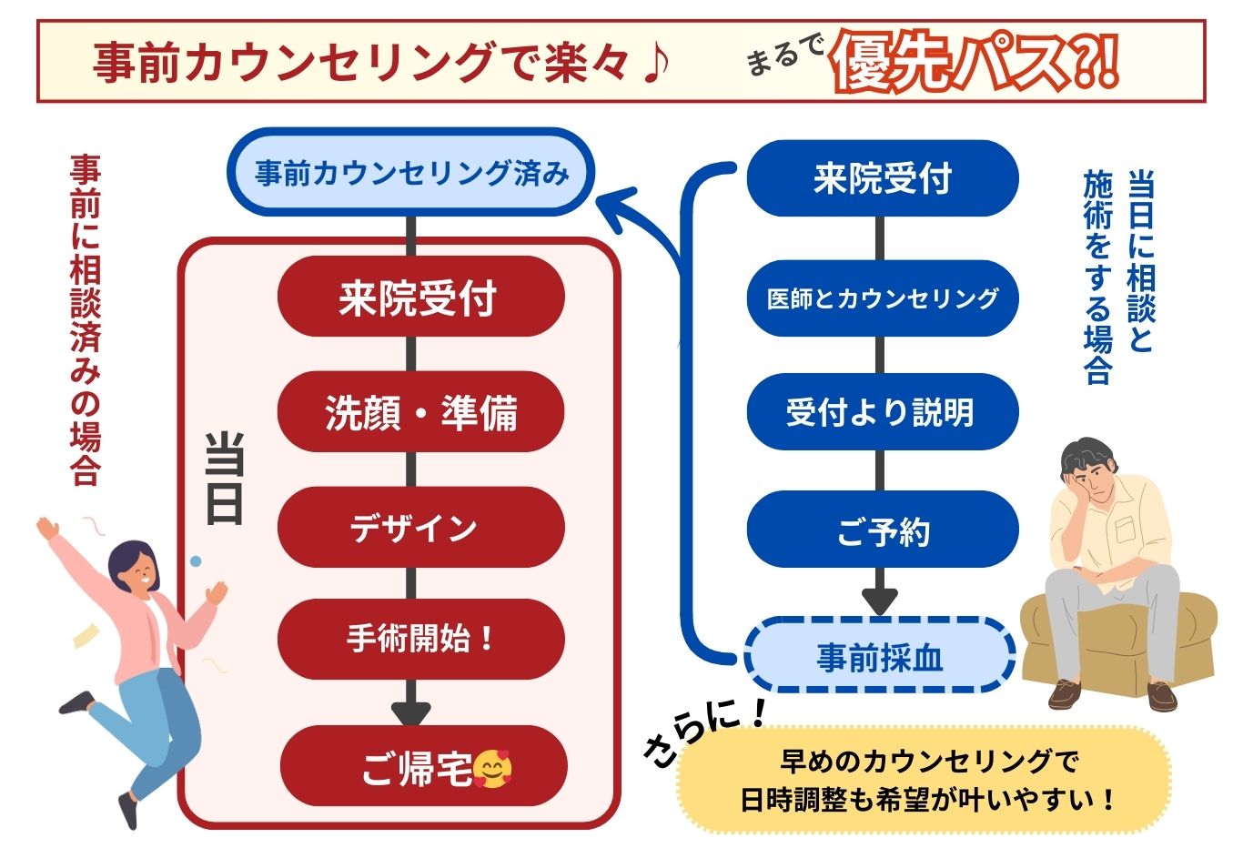 3月の施術を勝ち取る必勝法