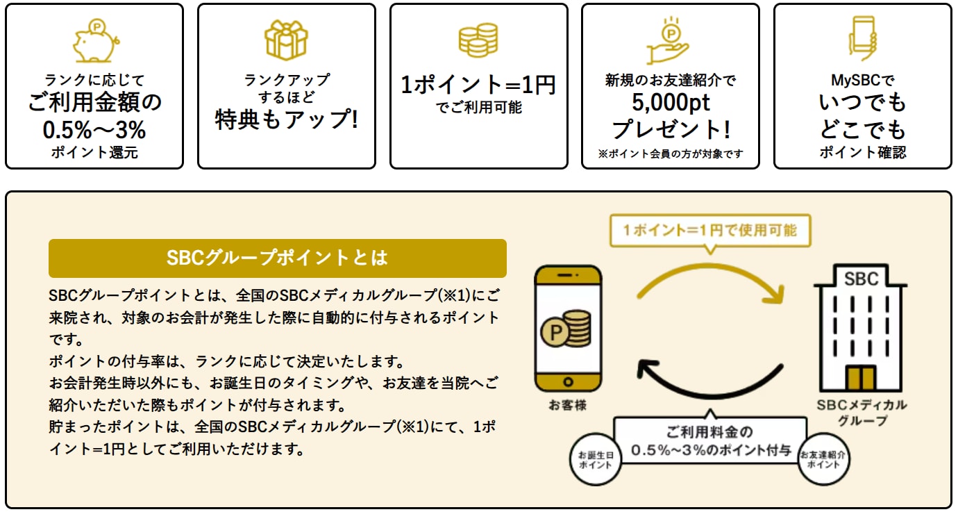 SBCグループポイント会員制度